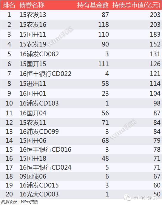 兴业排名_百家姓排名图片(3)