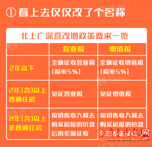 房产交易增值税是多少 11060191_906980.jpg