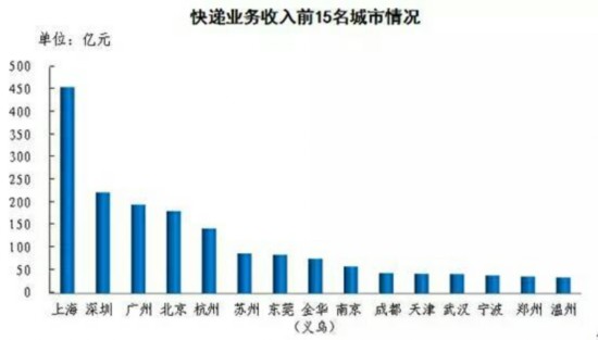 甘肃人均支出_甘肃地图
