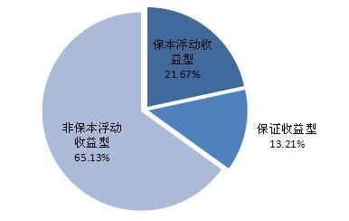 银行贷款收入证明模板_银行的主要收入来源