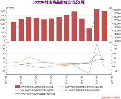 l月份gdp_微刺激发力,四季度暂稳,经济L型 点评9月经济和财政收支数据