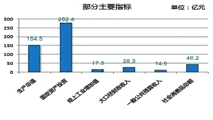 陇南市gdp