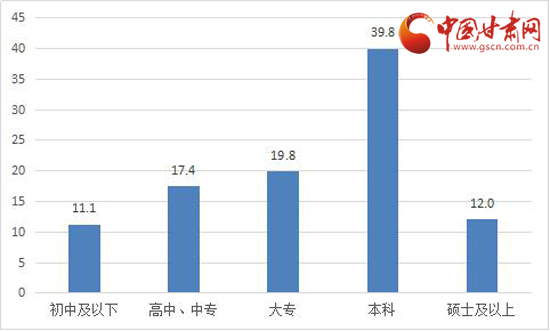 备好了吗?--兰州育龄阶段市民生育意愿调查报