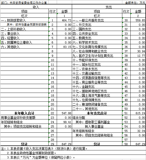 唯美普吉度假花销_收入花销