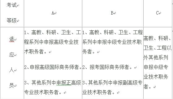 甘肃省专业技术人员职称外语考试及成绩使用办
