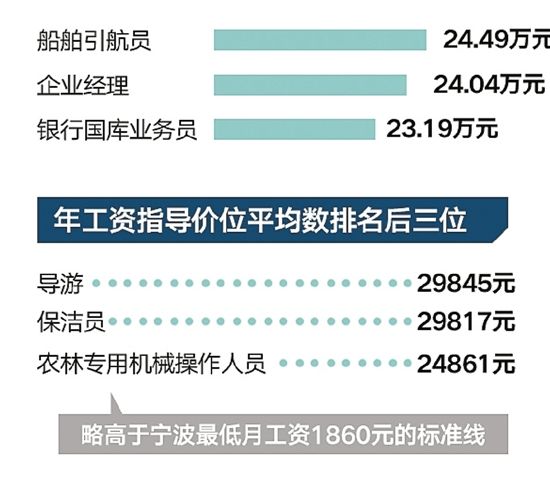 引航员招聘_国家电网招聘每年分三批,有哪些区别