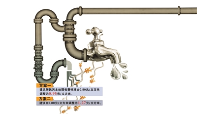 兰州市城市居民污水处理费收费：市民建议不涨或少涨