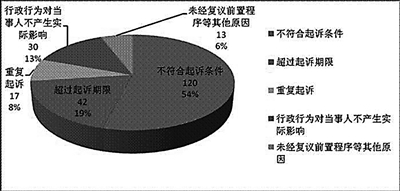 兰铁中院发布2016年度行政审判白皮书 涉民生领域占大头 