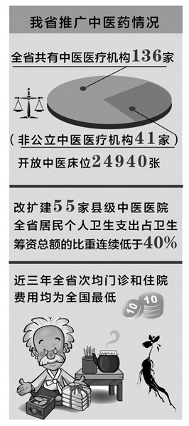 甘肃两会丨甘肃省次均门诊住院费近三年均为全国最低