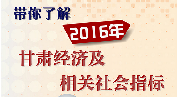 2016年甘肃经济及社会相关指标