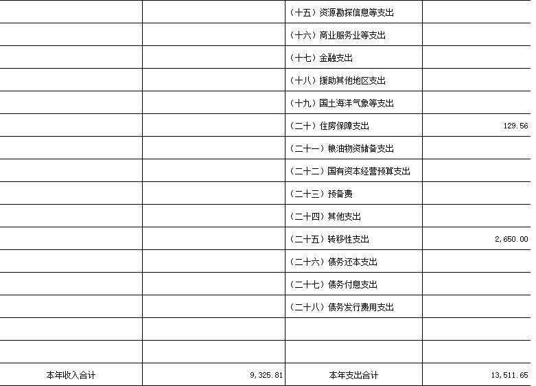 中共甘肃省委宣传部 2017年部门预算情况说明