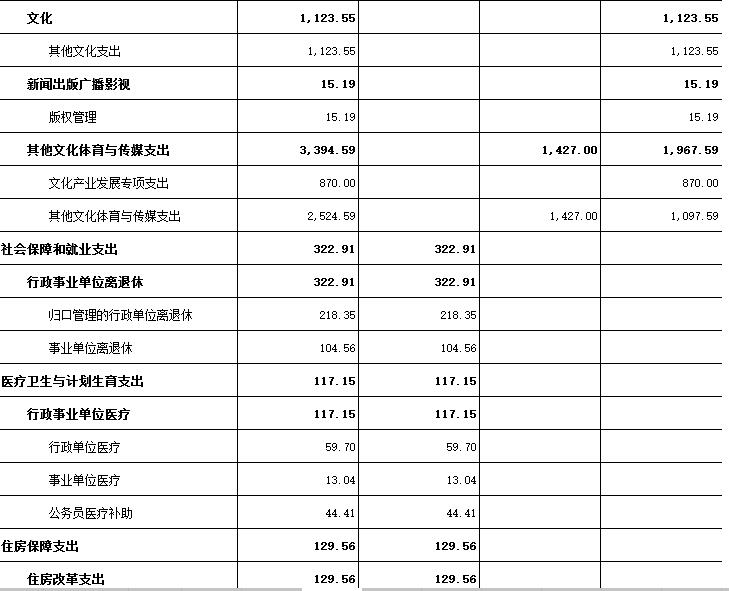 中共甘肃省委宣传部 2017年部门预算情况说明