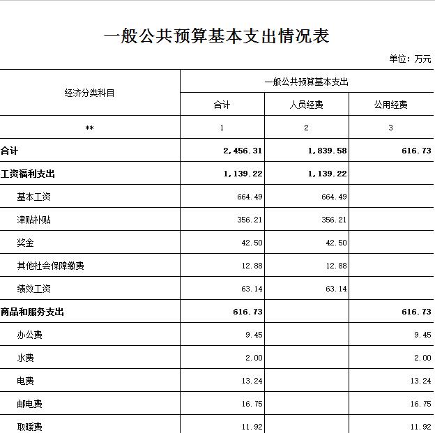 中共甘肃省委宣传部 2017年部门预算情况说明