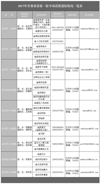 2017年甘肃省委第一轮专项巡视进驻并公布联系方式