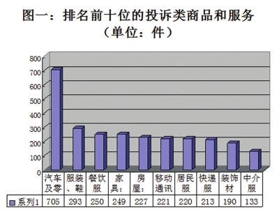 2016年度兰州市工商局12315消费者投诉举报分析报告出炉（图）