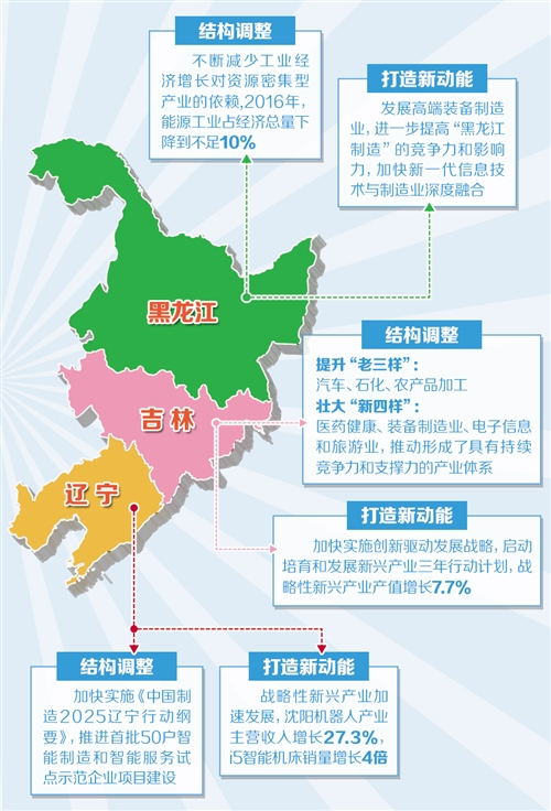 新gdp组合_中信策略：雄安新区引爆京津冀一体化