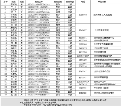 2016年度兰州市行政事业单位按比例安置残疾
