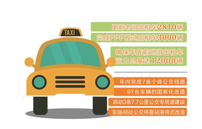 2017年兰州巡游出租车运力将达1.2万辆 年内开通环黄河风情线公交旅游专线