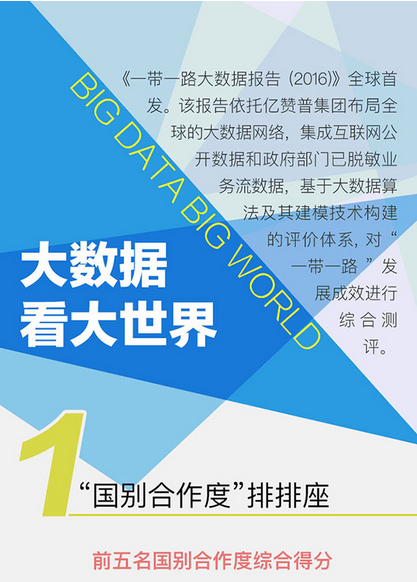 大数据看大世界：“一带一路”全球网友怎么看？