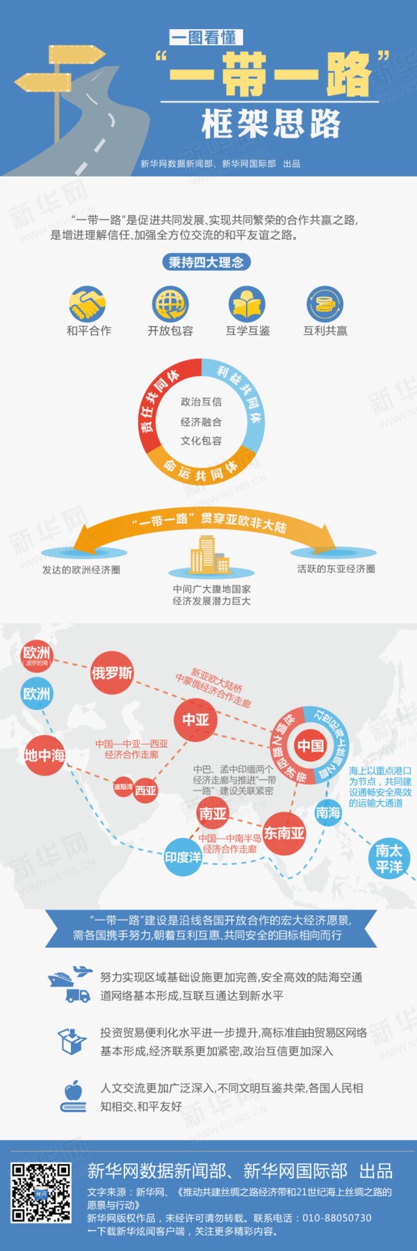 图解财经:一图看懂"一带一路"框架思路