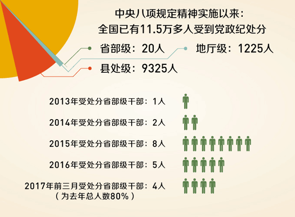 中国人口数量变化图_姓周的人口数量