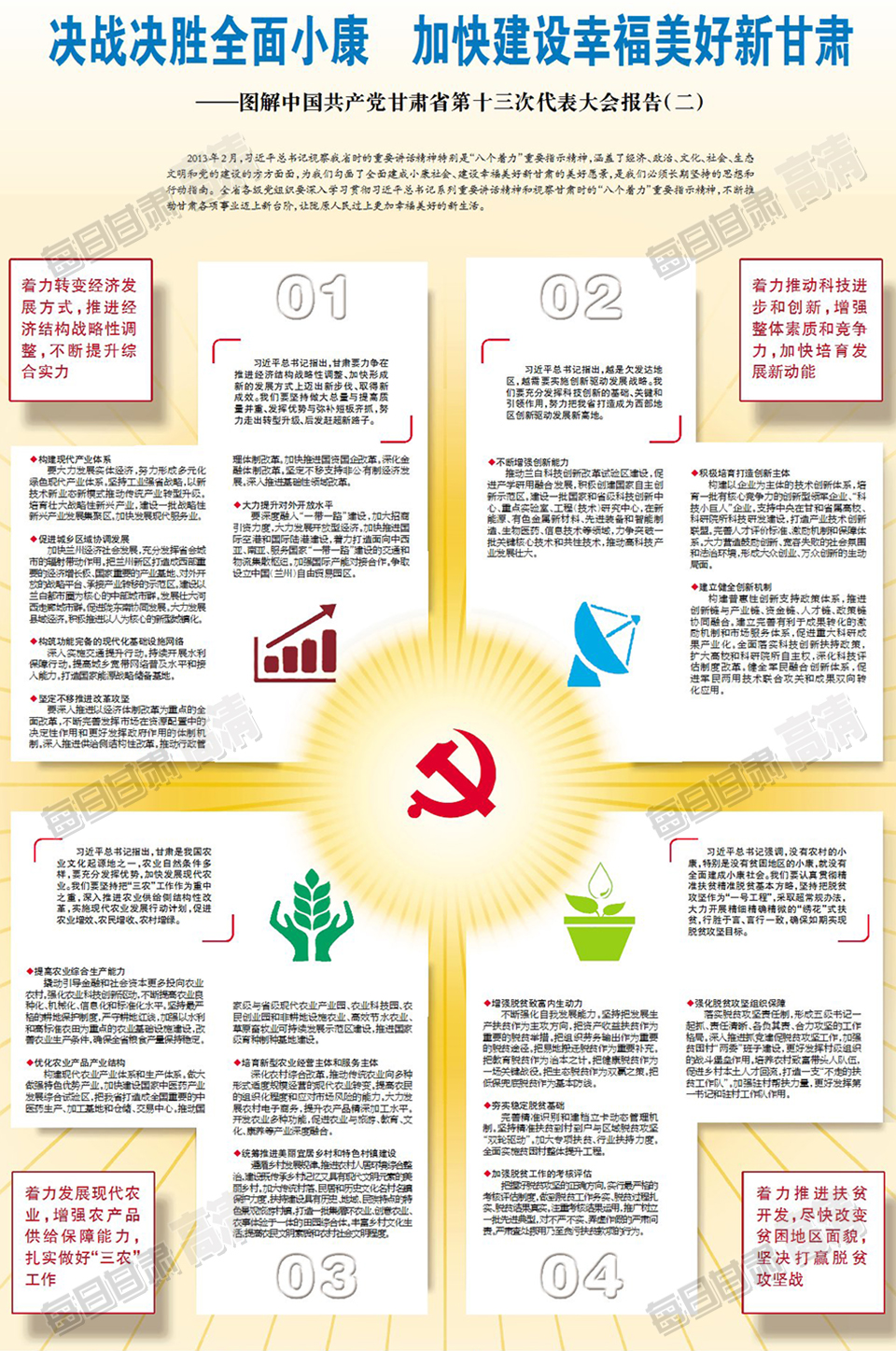 图解中国共产党甘肃省第十三次代表大会报告(二)