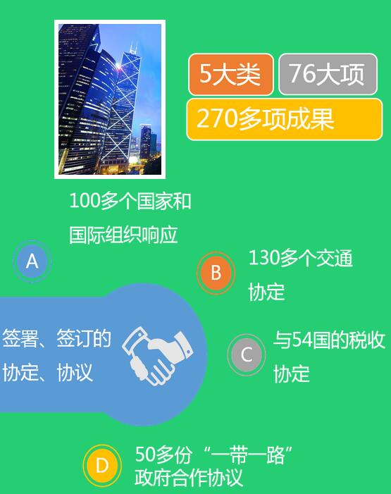 看“数”聊事儿--合作共赢的“一带一路”