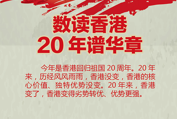 【图解】数读香港 20年谱华章