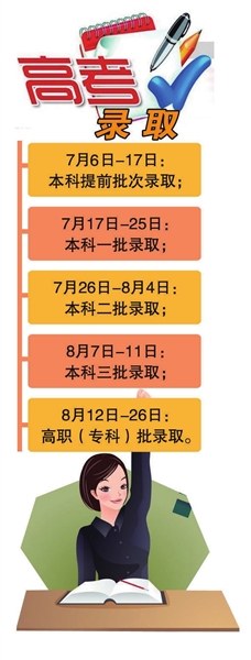 看考生如何被录取？甘肃省教育考试院详解高考录取流程（图）