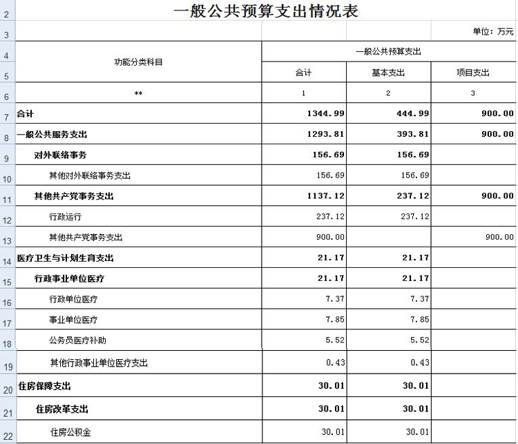 中共甘肃省委网络安全和信息化领导小组办公室