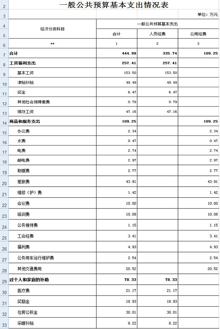 中共甘肃省委网络安全和信息化领导小组办公室