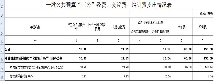 中共甘肃省委网络安全和信息化领导小组办公室