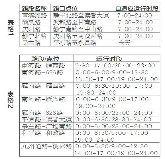 兰州交通信号灯进入“暑期模式”