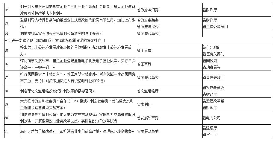 甘肃省人民政府批转省发展改革委关于2017年