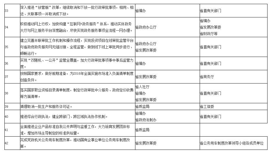 甘肃省人民政府批转省发展改革委关于2017年