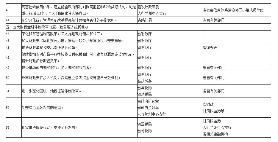 甘肃省人民政府批转省发展改革委关于2017年