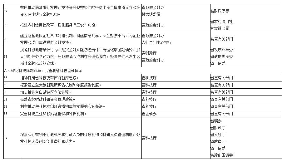 甘肃省人民政府批转省发展改革委关于2017年