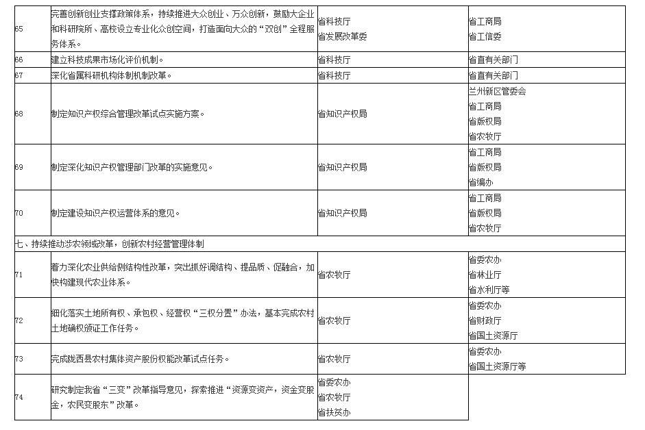 甘肃省人民政府批转省发展改革委关于2017年