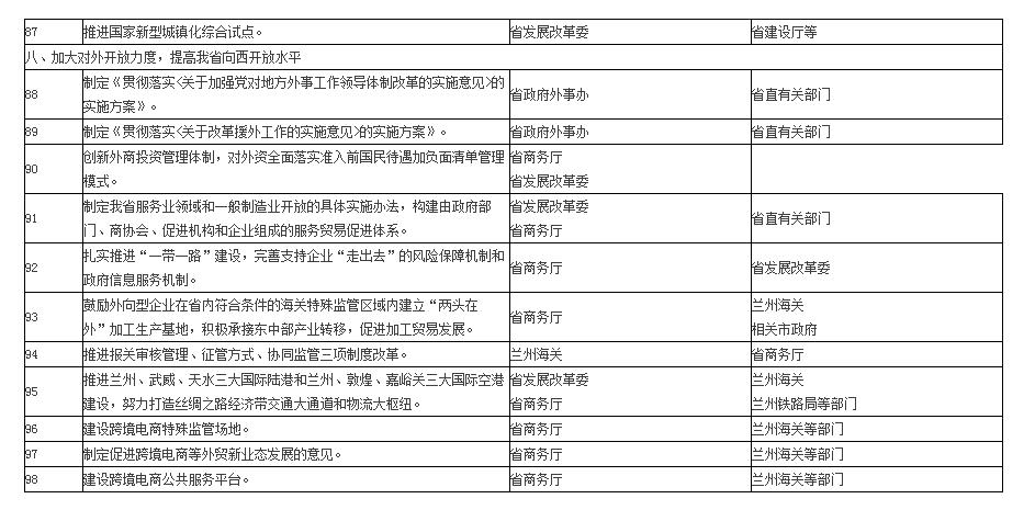 甘肃省人民政府批转省发展改革委关于2017年