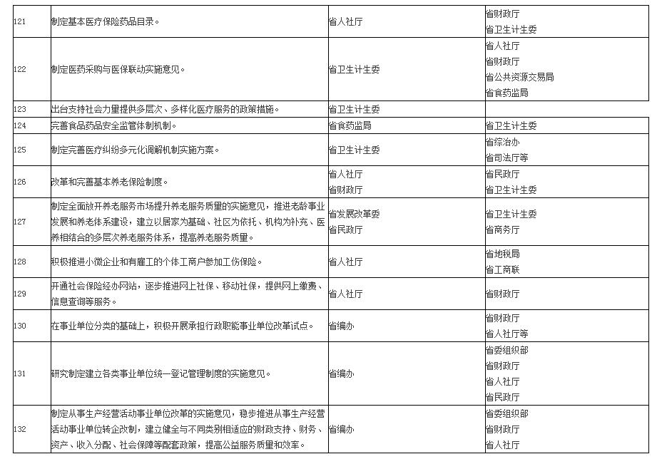 甘肃省人民政府批转省发展改革委关于2017年