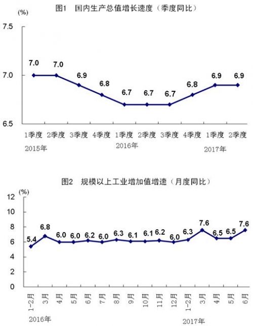 二季度gdp增速多少_美国经济2季度猛增4 大超预期