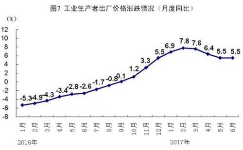 二季度gdp增速多少_美国经济2季度猛增4 大超预期