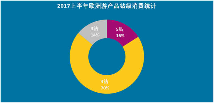 一带一路加速赴欧旅游 中国游客增长65%