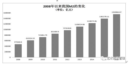 黄隽:2016年中国艺术品消费和收藏投资市场新