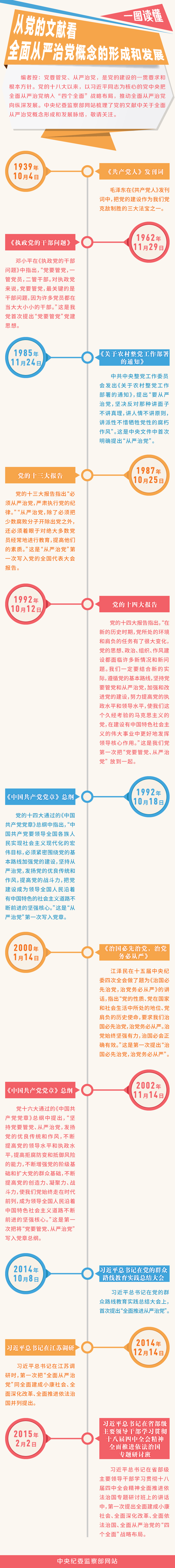 全面从严治党永远在路上 