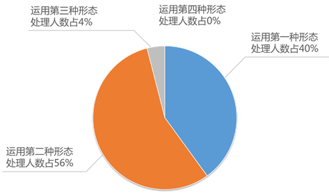 四项制度_流出人口四项制度