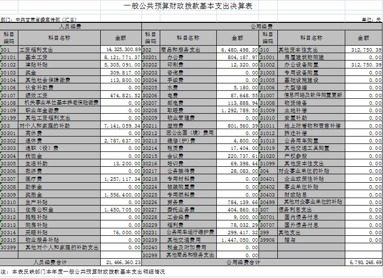 财政收入_甘肃财政收入(3)