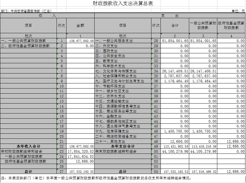 财政收入_甘肃财政收入(3)
