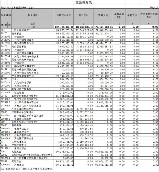 财政收入_甘肃财政收入(2)