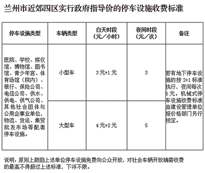 《兰州市机动车停放服务收费管理办法》出台 兰州近郊四区实行差别化收费政策 